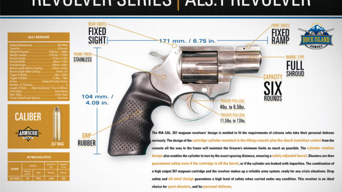 Rock Island Armory AL3.1, AL3.0, AL9.0