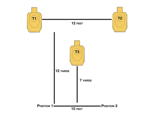 Wilson Combat Comprerhensive Handgun Proficiency Drill Orientation.jpeg