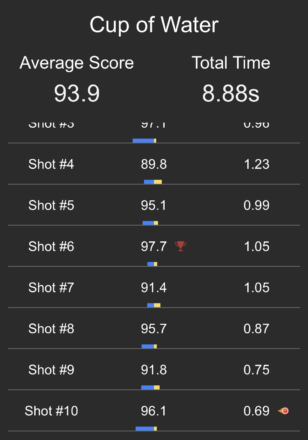 Mantis Cup Of Water